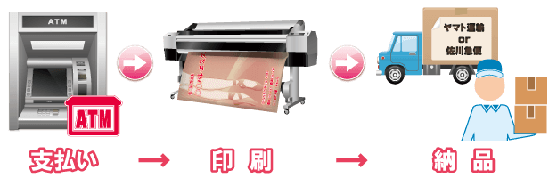 5.納品｜ムースタジオ